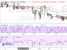Dogecoin Price Technical Analysis - More Bears Out to Play!