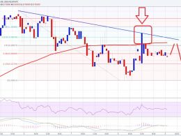 Ethereum Price Technical Analysis 03/09/2016 – Sell Target Achieved, Now What?