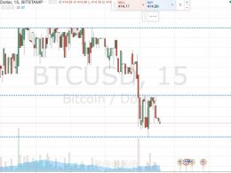 Bitcoin Price Watch; A Fresh Session’s Trading