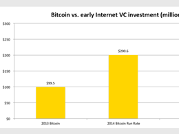 State of Bitcoin Q1 2014 Report Shows Venture Capital Soaring