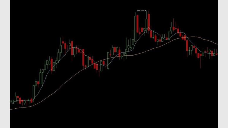 The factors that had an effect on the recent spike in litecoin's price