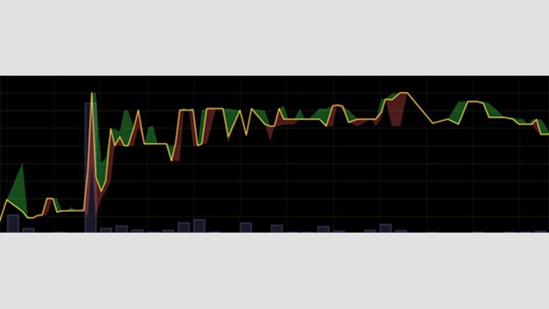 Price of Bitcoin Continues to go Up - When Will it Stop?