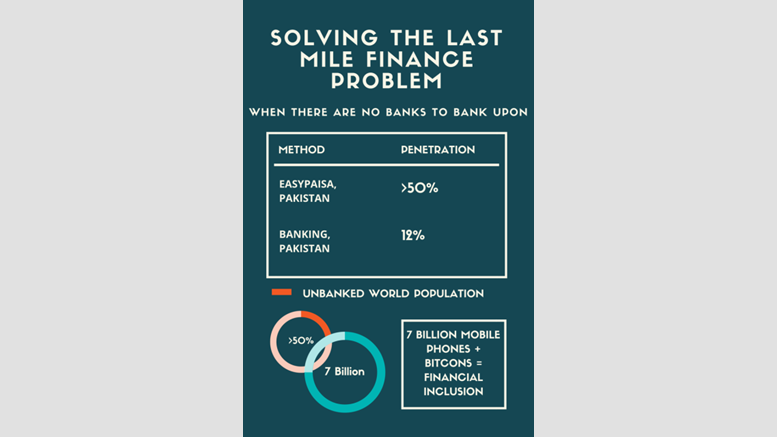 Solving the Last Mile Finance Problem with Bitcoin