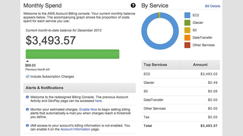 Amazon Cloud Computing Account Hacked to Mine Litecoins
