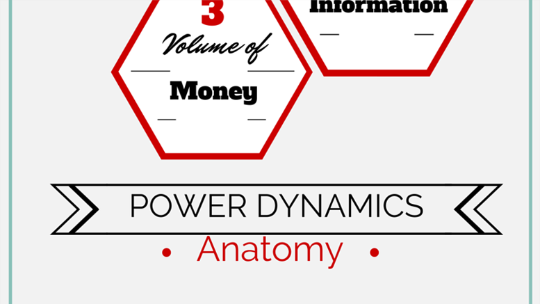 Bitcoins Will Change the Power Dynamics of the World