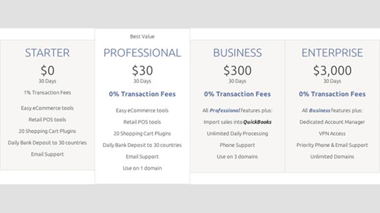 BitPay All-Inclusive Plans Now Open For Enrollment