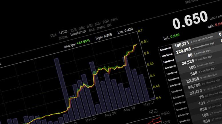 Poll Review: Do You Think Bitcoin Will Hit $1,000 This Month?