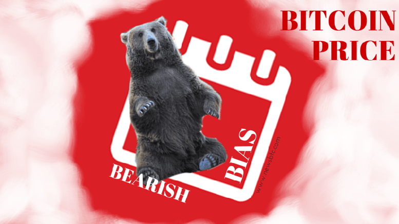 Bitcoin Price Technical Analysis for 27/5/2015 - Flat Trading