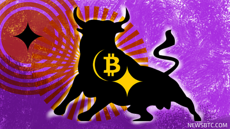 Bitcoin Price Technical Analysis for 14/10/2015 - Target Met