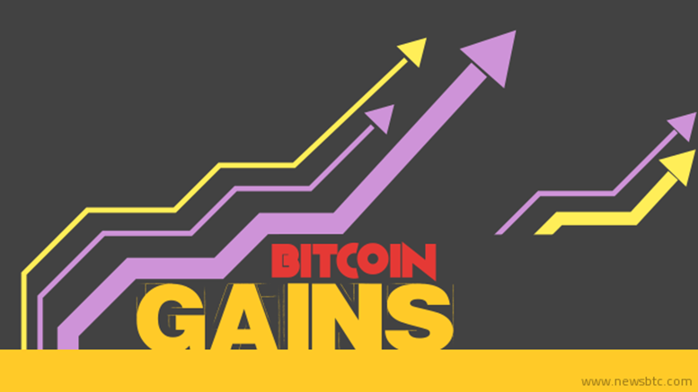 Bitcoin Price Technical Analysis for 28/7/2015 - Buy on Dips