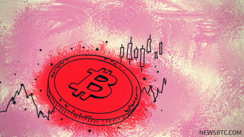 Bitcoin Price Upside Break: Live Trade!