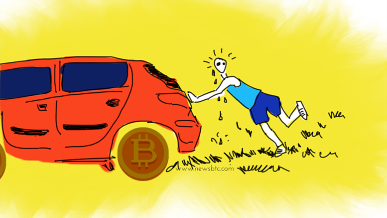 Bitcoin Price Technical Analysis for 18/6/2015 - Gains Erased