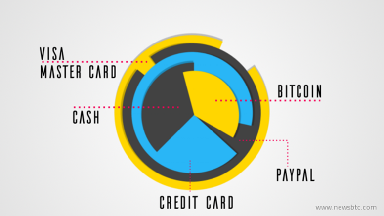 Bitcoin Anywhere on Abine's Blur Masked Cards