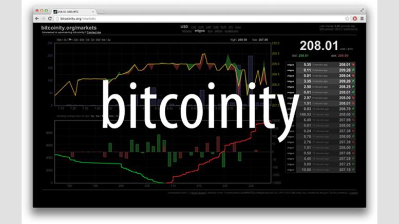 A Short Q&A With Bitcoinity Founder Kacper Cieśla