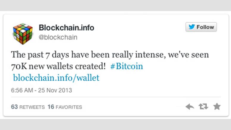 Blockchain.info Reports 70K New Wallets Created in 7 Days