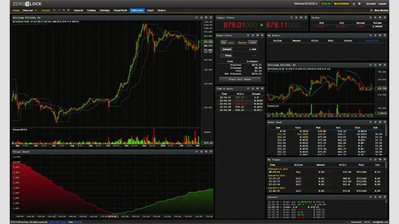 Blockchain.info Buys RTBTC.com, Launching ZeroBlock Trading Platform