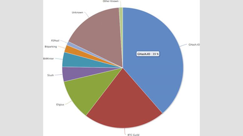 GHash. IO Mining Pool Nears 51% of Network Hashing Power