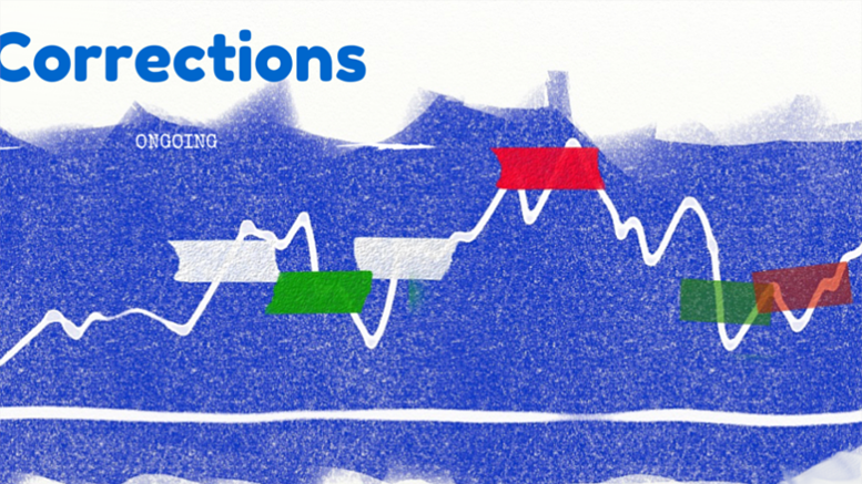 Darkcoin Price Technical Analysis for 18/03/2015 - Ongoing Correction?
