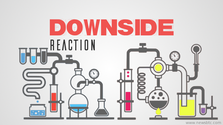 Bitcoin Price Technical Analysis for 31/7/2015 - Palpable Strain