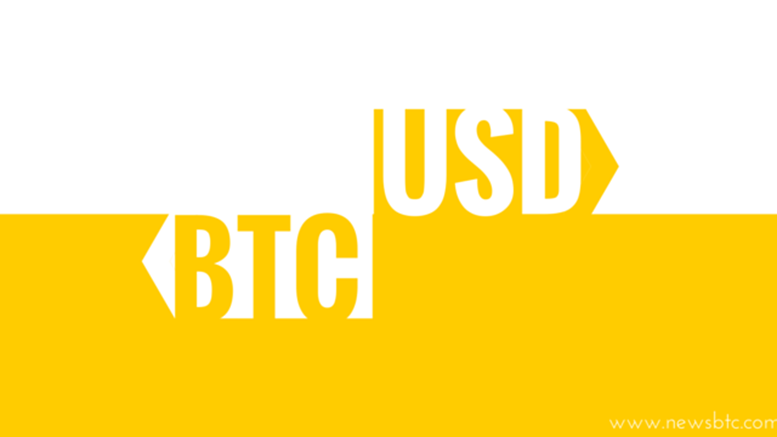 Forex Brokers Allowing BTC/USD Trades