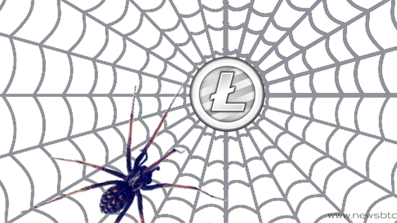 Litecoin Price Weekly Analysis - Buyers Beware