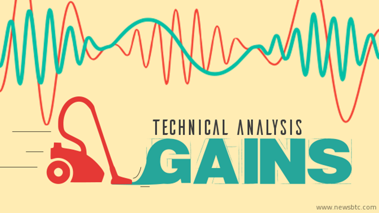 Litecoin Price Technical Analysis for 3/8/2015 - A New Low Is Coming!