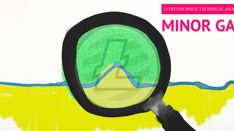 Litecoin Price Technical Analysis for 23/3/2015 - Minor Gains