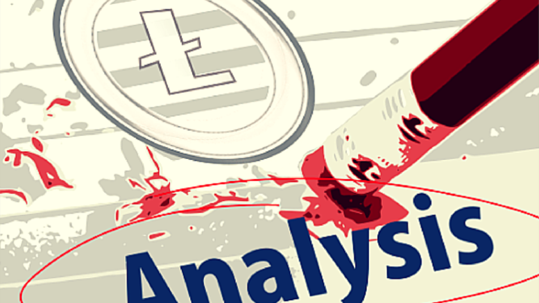 Litecoin Price Technical Analysis for 15/7/2015 - These Are Big Negatives!