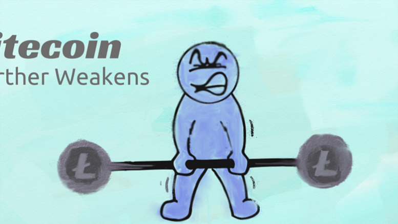 Litecoin Price Technical Analysis for 25/3/2015 - Weak Stance