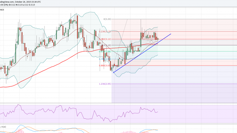 Litecoin Price Weekly Analysis - Can Buyers Make it?