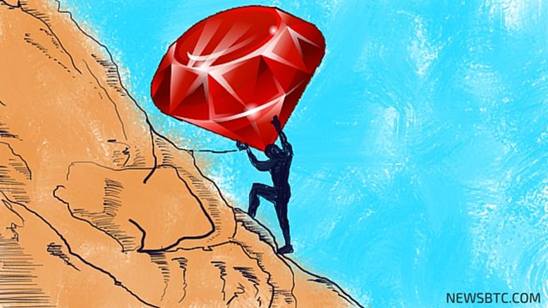 RubyCoin Price Technical Analysis - 0.000350BTC as Barrier