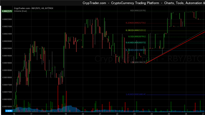 RubyCoin Price Weekly Analysis - Buying Dips Favored