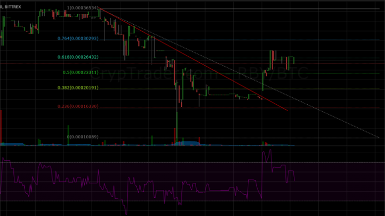 RubyCoin Price Technical Analysis - Bullish Break and Surge
