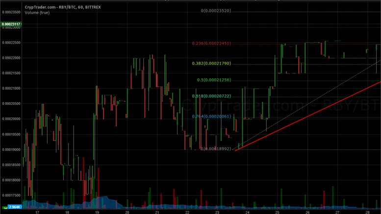 RubyCoin Price Technical Analysis - Can Sellers Make It?