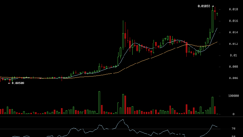 Darkcoin Price Technical Analysis for 23/03/2015 - Bullish Continuation