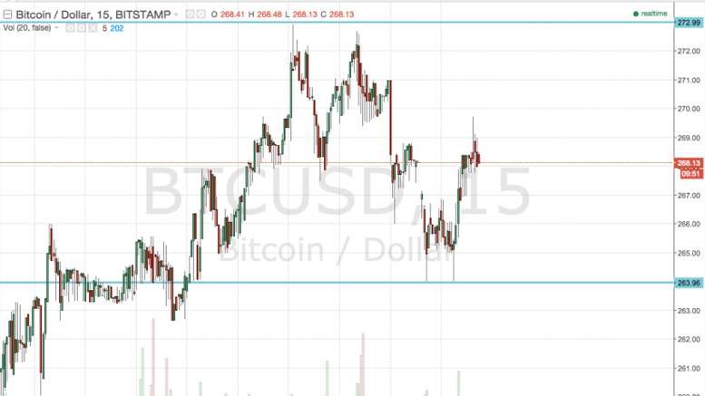 Bitcoin Price Entry: Live Trade