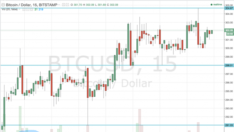 Bitcoin Price Breaks 300: Now What?