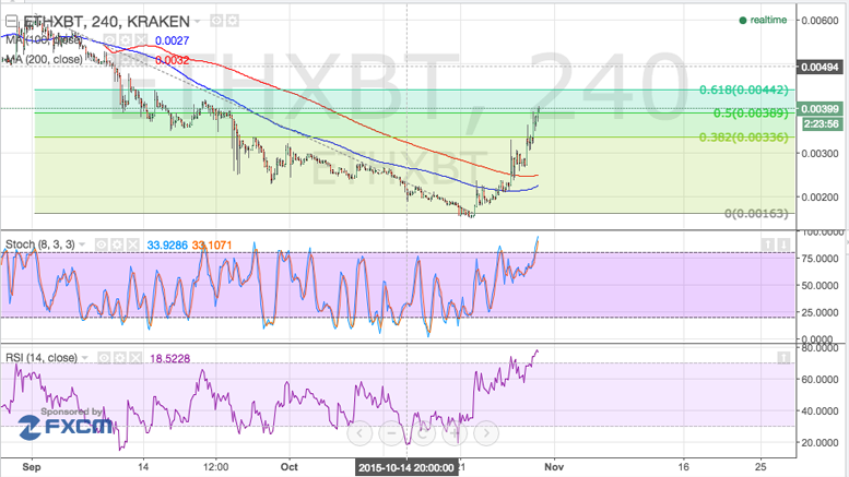 Ethereum Price Technical Analysis - Stalling at Area of Interest
