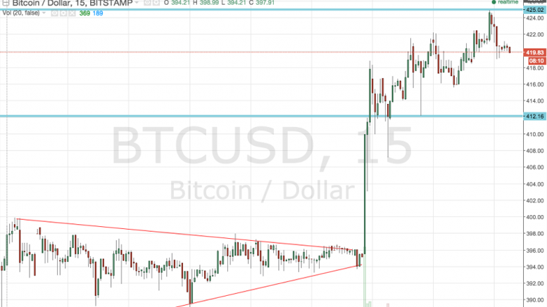 Bitcoin Price Soars! More to Come?