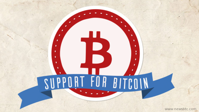 Bitcoin Price Technical Analysis for 10/8/2015 - An Expected Decline