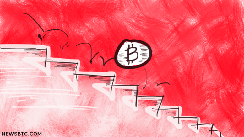 Bitcoin Price Technical Analysis for 9/10/2015 - Mixed Technicals