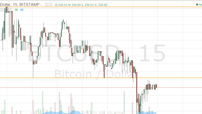 Bitcoin Price Floor Broken: Bears Reign Supreme
