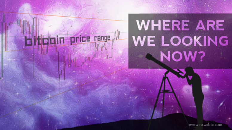 Bitcoin Price Technical Analysis for 19/6/2015 - Anybody's Game!