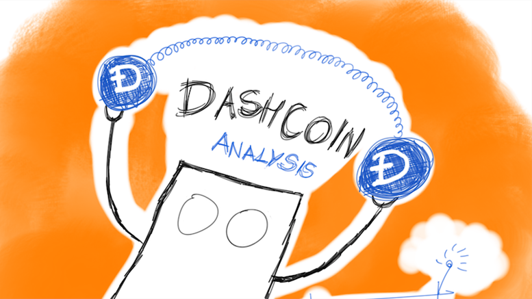 Dash Technical Analysis for 23/4/2015 - Massive Rally