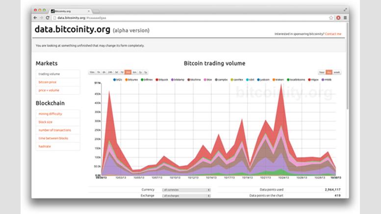 Getting Improved Bitcoin-Related Charts