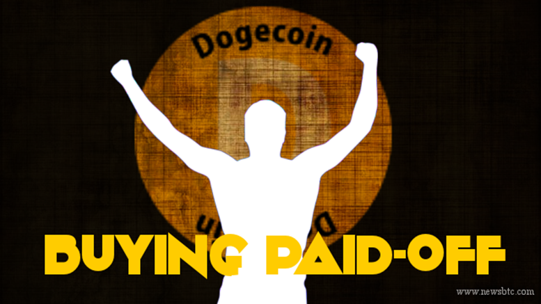 Dogecoin Price Technical Analysis- Buying Paid-off