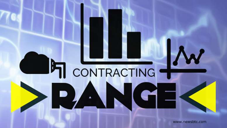 Dogecoin Price Technical Analysis - Contracting Range