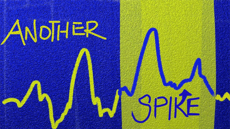 Dogecoin Price Technical Analysis for 25/03/2015 - Another Spike!