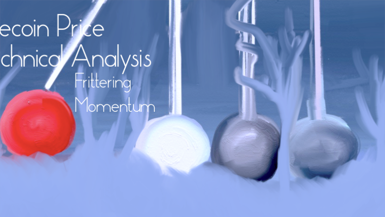 Litecoin Price Technical Analysis for 27/3/2015 - Frittering Momentum