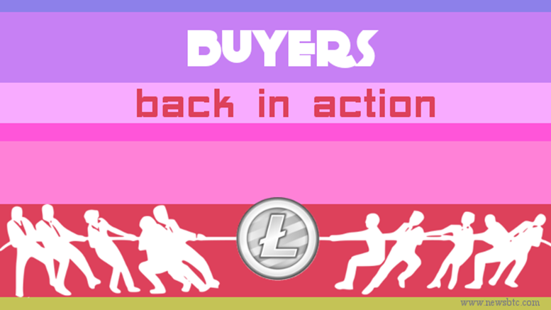 Litecoin Price Technical Analysis for 21/7/2015 - Sideways Action